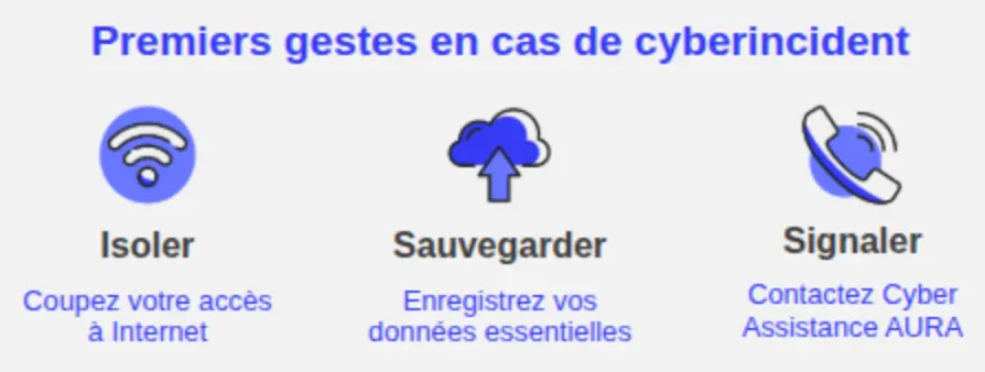 Premiers gestes en cas de cyberincident